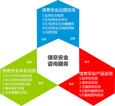 易聆科 互聯(lián)網+時代的網絡安全管控專家