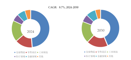 2025年全球工業(yè)PDA市場專業(yè)調查研究報告