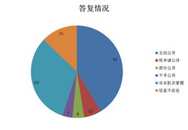基于2013年教育部政府信息公開工作年度報(bào)告的市場調(diào)研洞察